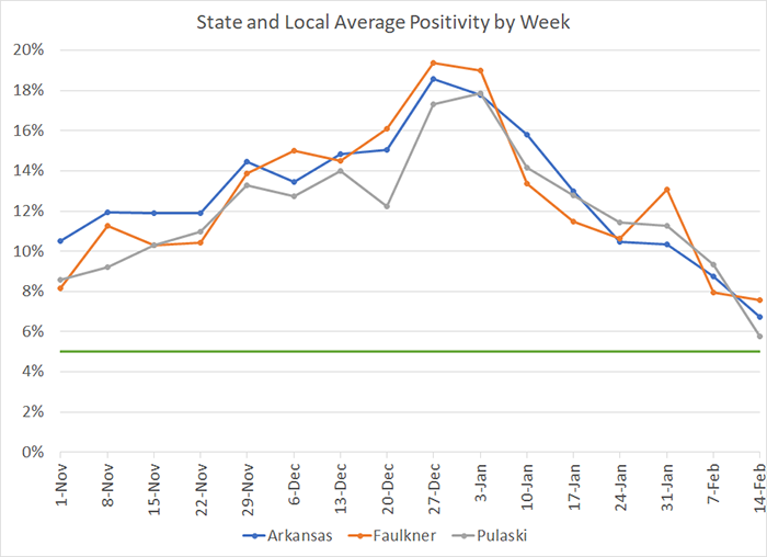 /uploadedimages/News/News_Releases/20210219-7 Average Positivity per week.png